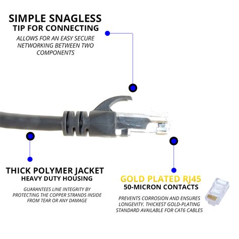 Gray CAT6 Cables | Dynacable