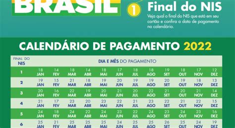 Novo CalendÁrio Do AuxÍlio Brasil Outubro Quem Recebe Auxílio Brasil