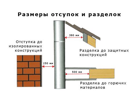 Монтаж дымохода