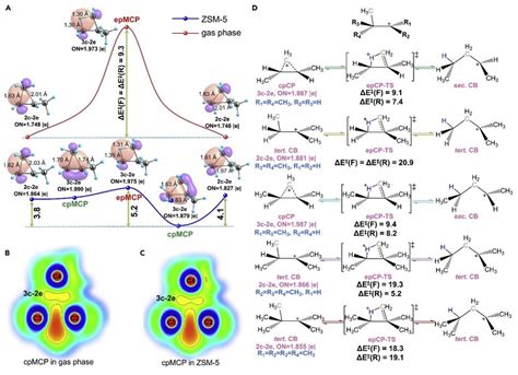 Chem Catal：分子筛限域孔道中甲基环丙烷碳正离子中间体驱动的c4碳原子完全重排机制研究 X Mol资讯