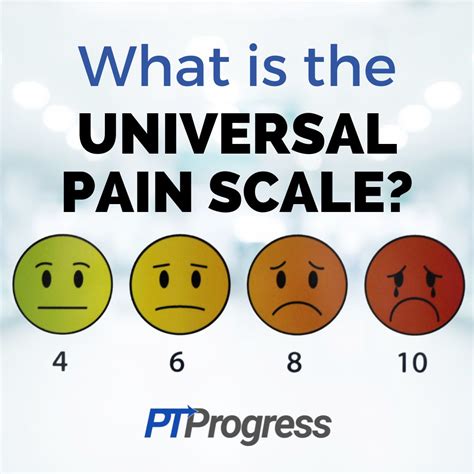 Universal Pain Diagram