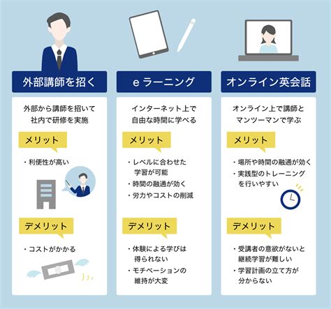 Hanasobizコラム新入社員に英語研修を行うメリットは おすすめ研修内容や3つの実施方法