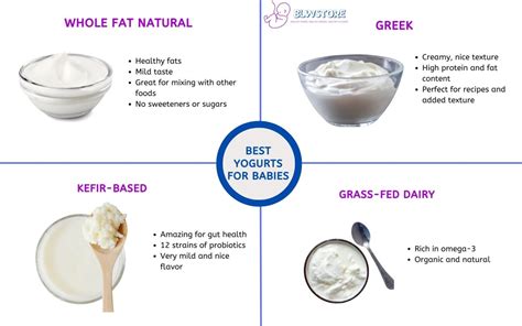 When Can Babies Have Yogurt? [+ Top 4 Healthy Ones for Six Months and