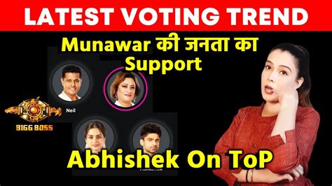 Bigg Boss Latest Voting Trend Munawar Ki Janta Ka Mil Raha Hai