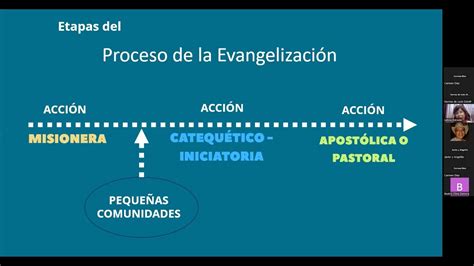 D A Capacitaci N Para Dar El Kerigma En La Parroquia Megamisi N