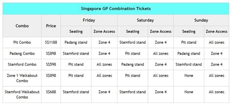 Singapore Gp 2024 Tickets | informacionpublica.svet.gob.gt