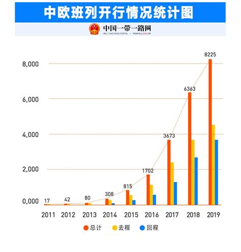 中欧班列大事记 2011 2020发改要闻河南省发展和改革委员会