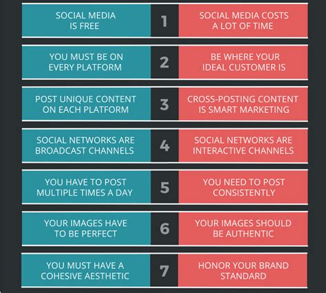 10 Most Common Social Media Myths Digital Marketing Blog