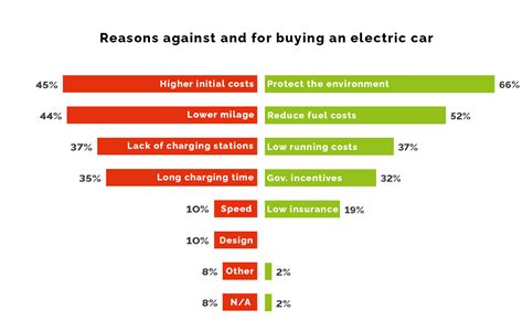 Evolving Trends in Electric Cars