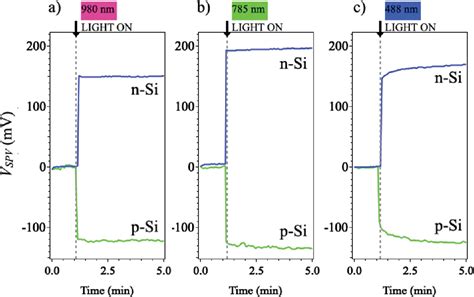 Surface Photovoltage Characterisation Of Metal Halide Perovskite On