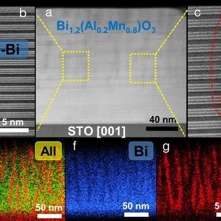 Microstructural Characterization A Cross Section STEM HAADF Image Of