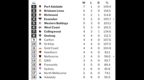 Afl Round Predictions Youtube