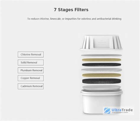 Фильтр для воды Xiaomi Viomi Water Filter Pitcher 3.5L (VH1-B ...