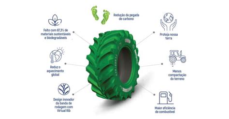 Pneus verdes Saiba mais sobre essa tendência foco na