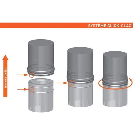 Extracteur Fum E Conduit Double Paroi Diam Tre Trachemin E