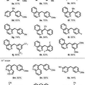 Use Of Boronic Pinacol Esters For Photoredox C Sp Radical Generation