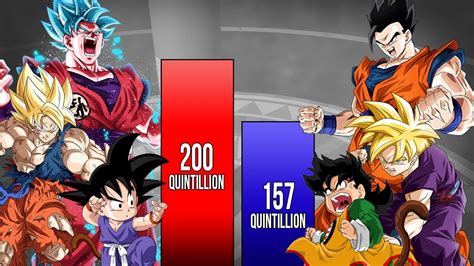 Goku Vs Gohan Power Levels Db Dbz Dbs Dragon Ball Power Levels