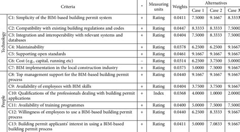 Initial Data For Readiness Assessment Download Scientific Diagram