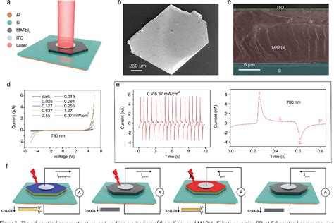 Figure 1 From A Self Powered Photodetector Based On MAPbI3 Single