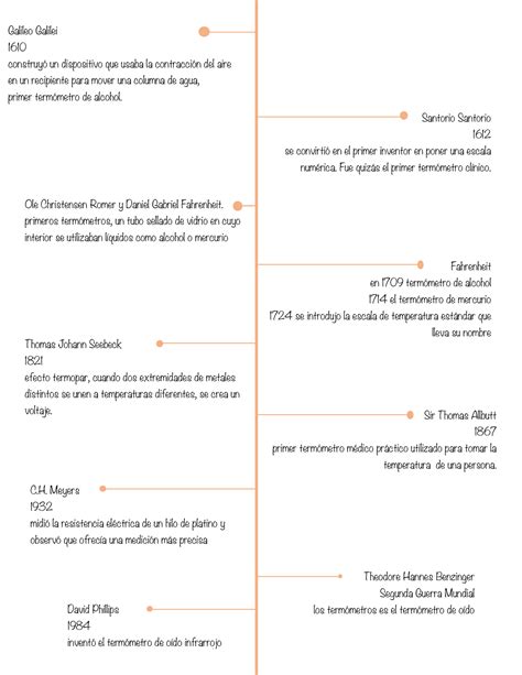 Linea Del Tiempo Term Metros Galileo Galilei Construy Un