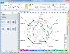 Guide Utiliser les diagrammes radar pour l analyse des données