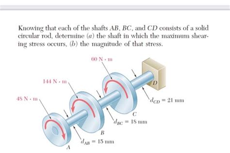 Solved Knowing That Each Of The Shafts Ab Bc And Cd Chegg