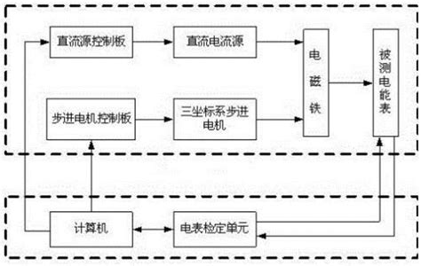 一种智能电能表检测装置的制作方法