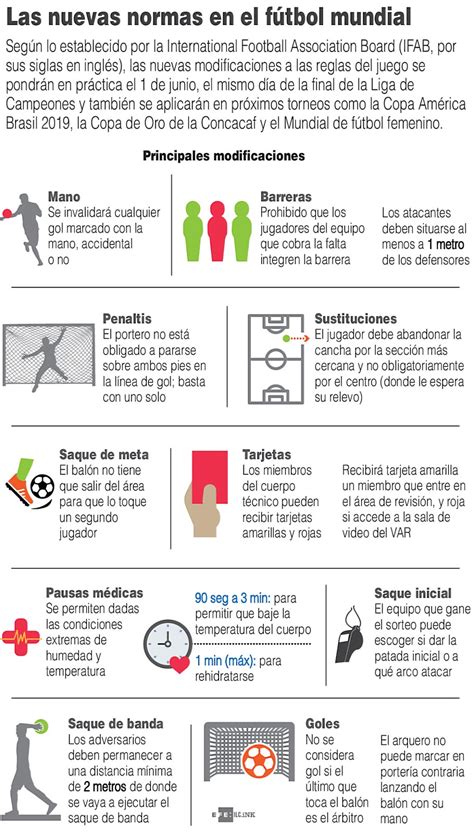 [infografÍa] Estas Son Las Nuevas Reglas En El Fútbol Elreportero En