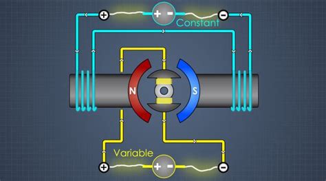 Types of DC Motors - Convergence Training Video