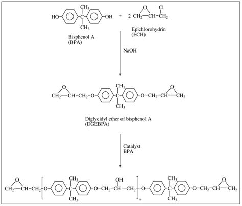 1 An Epoxide Synthesized From Epichlorohydrin And Bisphenol A Download Scientific Diagram