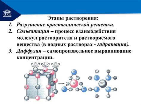 Растворы. Виды - презентация онлайн