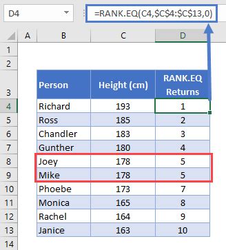 RANK Functions In Excel Get Rank Of Number Within Series