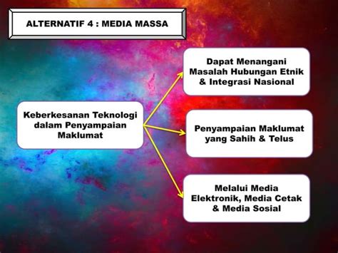 Alternatif Daripada Berlakunya Konflik Perkauman Ppt