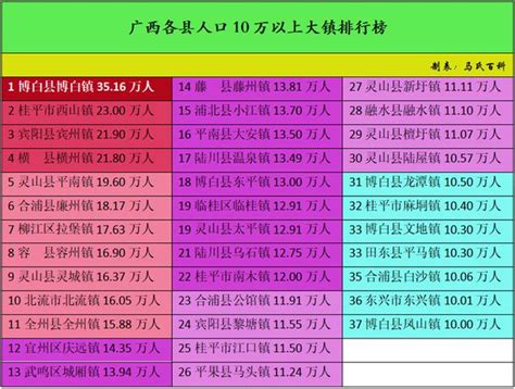 廣西各縣人口超過10萬的大鎮統計，博白鎮人口高達35萬人 每日頭條