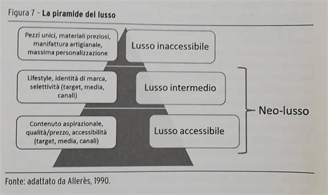 Luxury Marketing Il Marketing Per I Beni Di Lusso