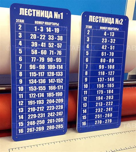 Таблички для ТСЖ номера квартир, изготовление табличек, фотографии ...