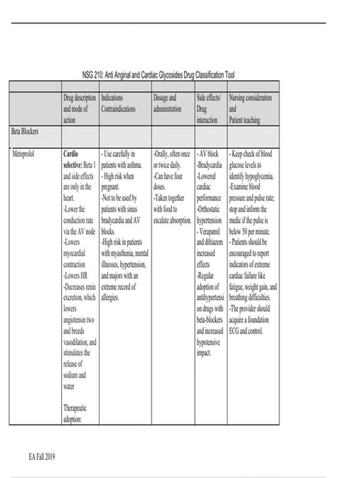 Nsg Anti Anginal And Cardiac Glycosides Drug Classification Tool