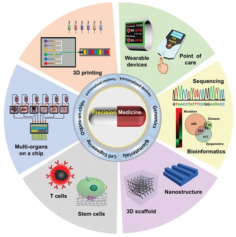 Biomedicines Free Full Text Carbon Graphitization Towards Greener