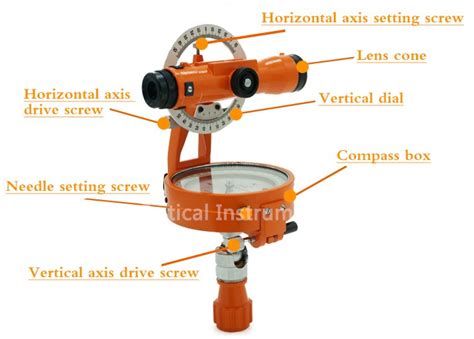 Theodolite Compass • Amplelab