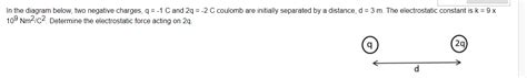 Solved In the diagram below, two negative charges, q=−1C and | Chegg.com