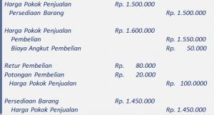 Jurnal Penyesuaian Persediaan, Cara Membuat dan Contoh