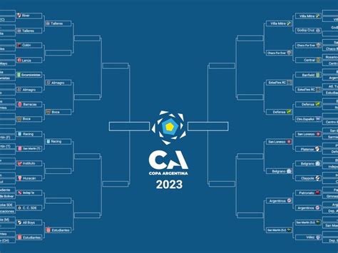 La llave de la Copa Argentina: más sorpresas y cuatro cruces definidos
