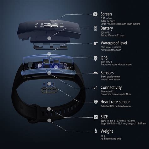 Huawei Band 2 Pro, An All-In-One Fitness Tracker With Premium Features