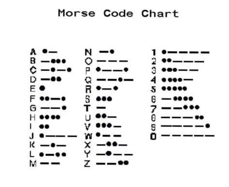 Morse Code Chart With Numbers And Letters