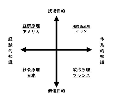 【書評】渡邉雅子『「論理的思考」の文化的基盤 4つの思考表現スタイル』 今、歩むべき道 ｜冬浮