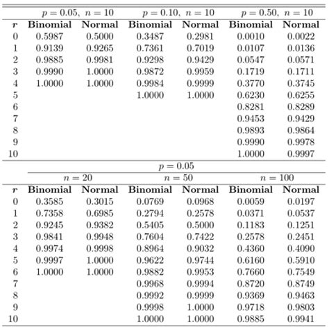 Tabel Binomial 1019lengkap Pdf Document