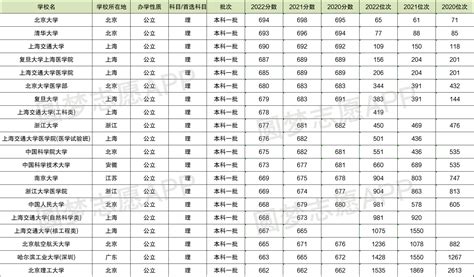 近三年高考录取分数及排位 近三年高考分数对照表 高考100