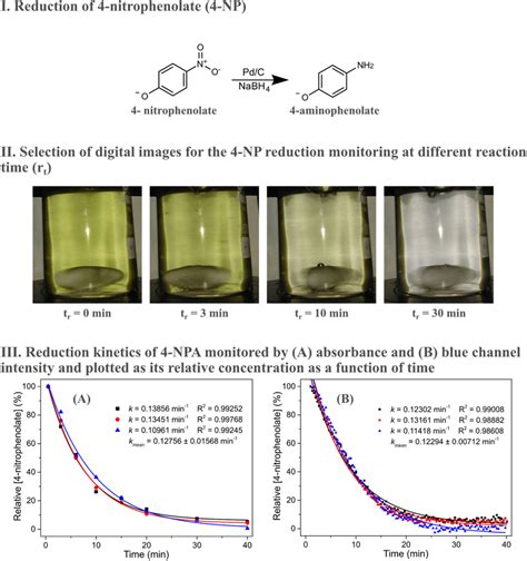 Reduction Of 4 NP In The Presence Of Pd C And NaBH4 I Selection Of