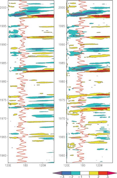 A Reanalysis Of Ocean Climate Using Simple Ocean Data Assimilation