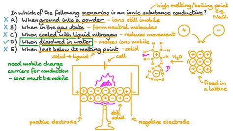 Question Video Atoms And Structure Nagwa